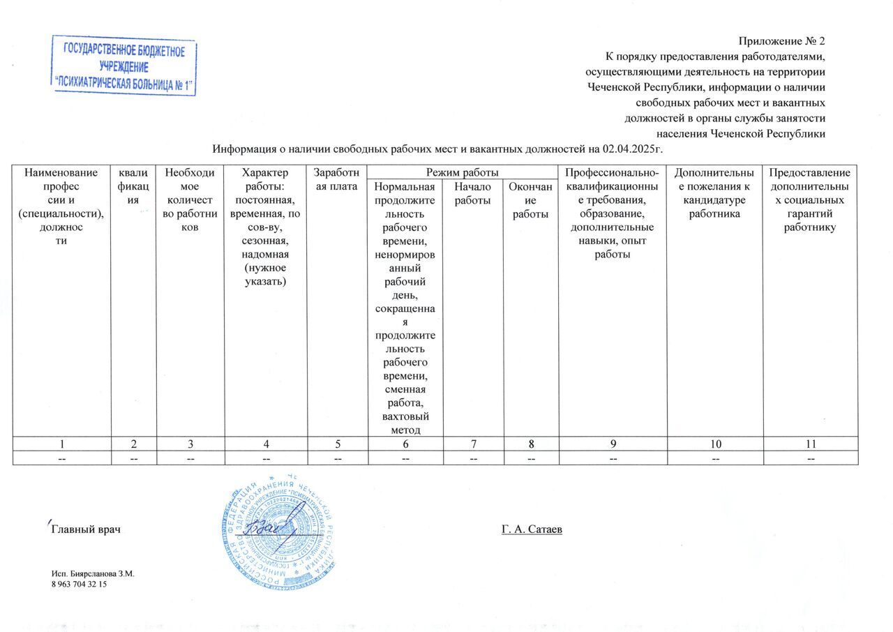 вакансии на 02.04.25