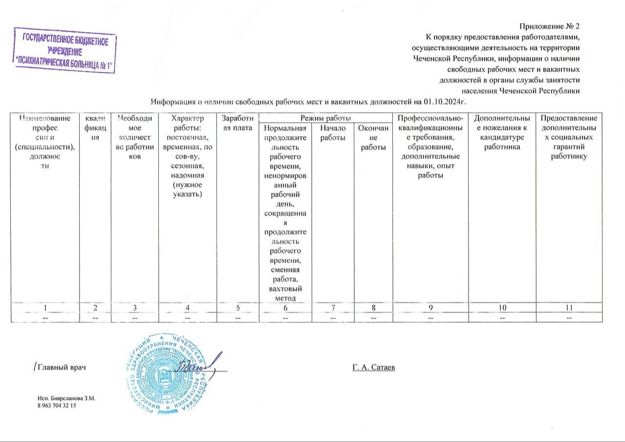 вакансийи